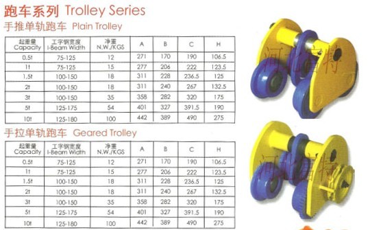 跑车系列Trolley Series